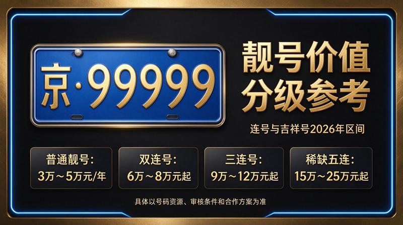 2026年北京租电车指标服务办公场景